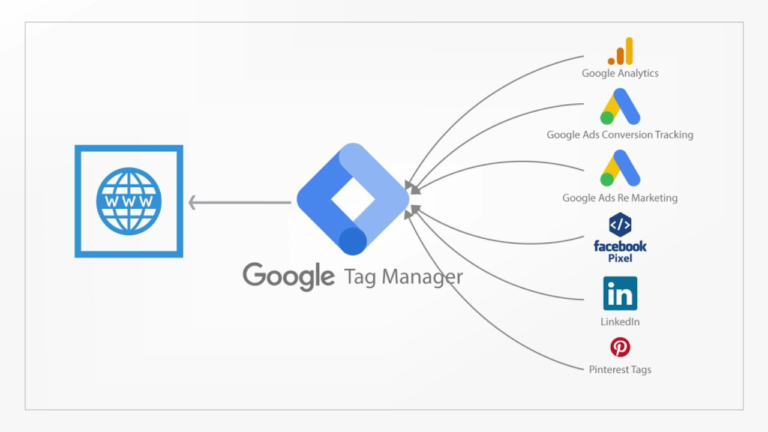 google tag manager
